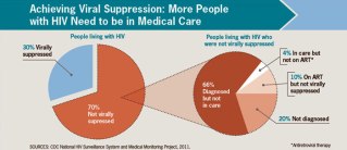 care-continuum-medical-care